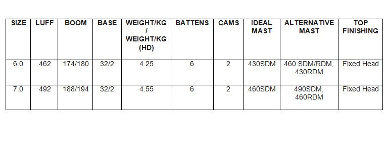 2021 NeilPryde V8 Flight Windsurfsegel