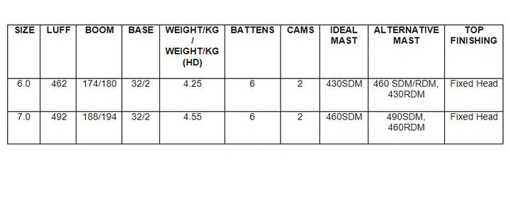 2021 NeilPryde V8 Flight Windsurfsegel