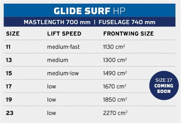 NeilPryde Glide Surf HP Frontflügel