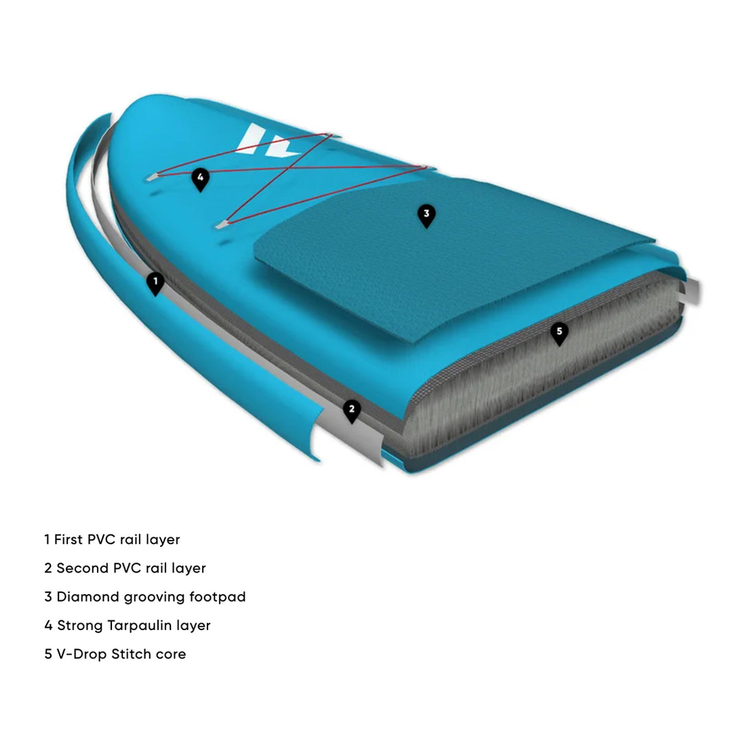 Fanatic Ray Air Pure aufblasbares SUP-Paket